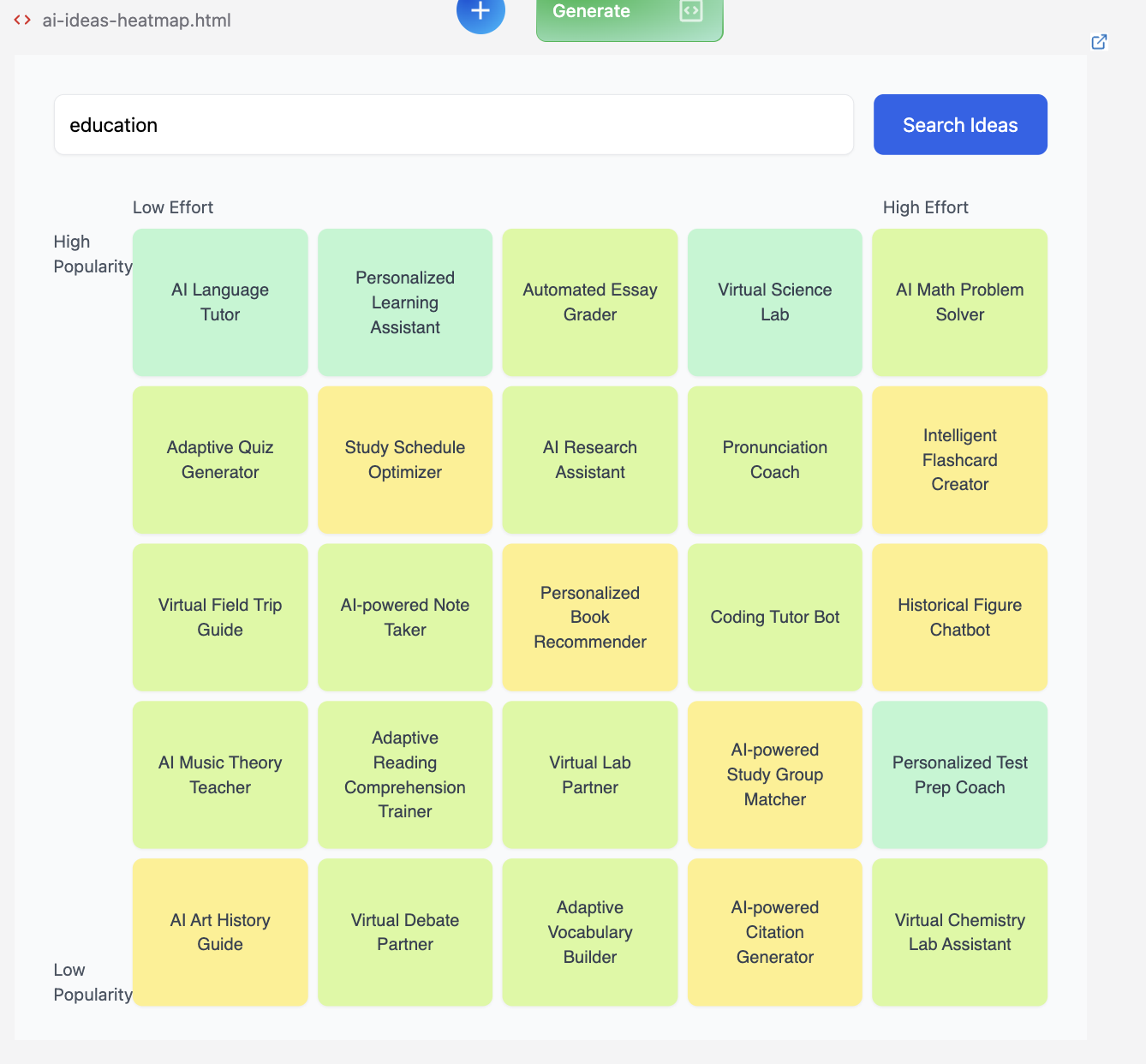 AI Apps Ideas Heatmap