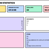 Filesystem Statistics